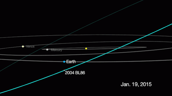 This graphic depicts the passage of asteroid 2004 BL86, which will come no closer than about three times the distance from Earth to the moon on Jan. 26, 2015. Image Credit: NASA/JPL-Caltech