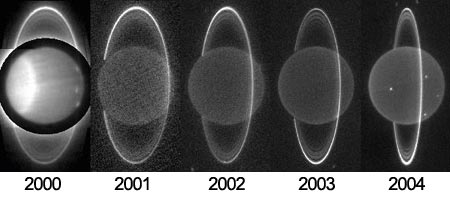 cinco vistas de planetas con anillos verticales que los muestran en diferentes ángulos oblicuos a rectos.