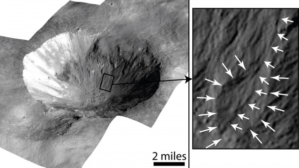 This image shows Cornelia Crater on the large asteroid Vesta. On the right is an inset image showing an example of curved gullies, indicated by the short white arrows, and a fan-shaped deposit, indicated by long white arrows. Image Credit: NASA/JPL-Caltech/UCLA/MPS/DLR/IDA.  View larger and read more about this photo. 