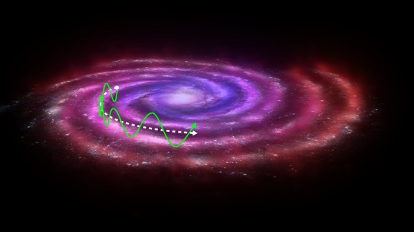 Illustration of sun's oscillating motion - up and down - as it moves in orbit around the center of the galaxy, via Nature.  Used with permission.