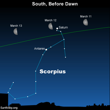 If you're an early riser, use the waning moon to locate the planet Saturn and the star Antares for several mornings, centered on March 12.