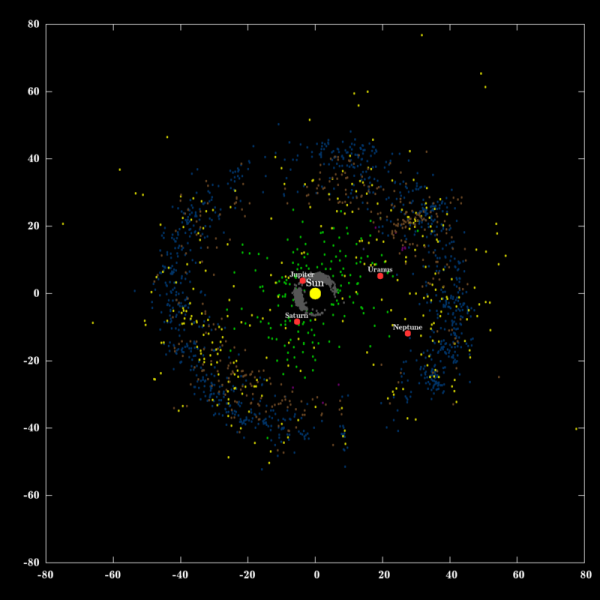 View larger. | Positions of known outer Solar System objects. The centaurs are those objects (in green) that lie generally inwards of the Kuiper belt (in blue) and outside the Jupiter Trojans (grey).  Image via Dr. Wily D / Wikimedia Commons