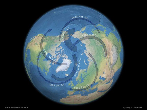 The paths of the final 7 total solar eclipse of Saros 120 show both the westward and northern shift of the eclipse paths with each succeeding eclipse. The northward shift is due to the shift in the Moon’s position with respect to its node. ©2015 by Fred Espenak.  Used with permission.