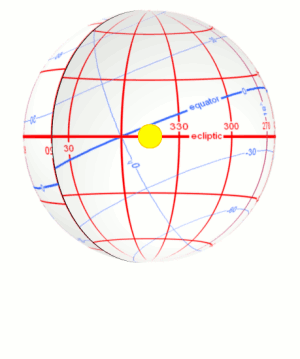 Sun-centered celestial globe with latitude and longitude lines.