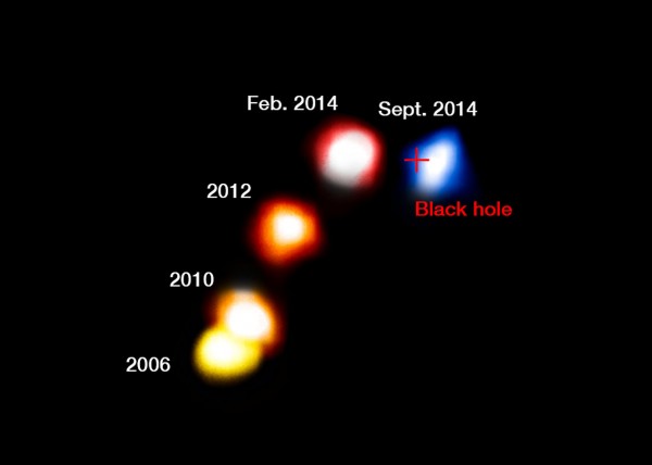 This annotated composite image shows the motion of the dusty cloud G2 as it closes in, and then passes, the supermassive black hole at the centre of the Milky Way. These new observations with ESO’s VLT have shown that the cloud appears to have survived its close encounter with the black hole and remains a compact object that is not significantly extended. The blobs have been colourised to show the motion of the cloud, red indicated that the object is receding and blue approaching. The cross marks the position of the supermassive black hole.  Image via ESO/A. Eckart.