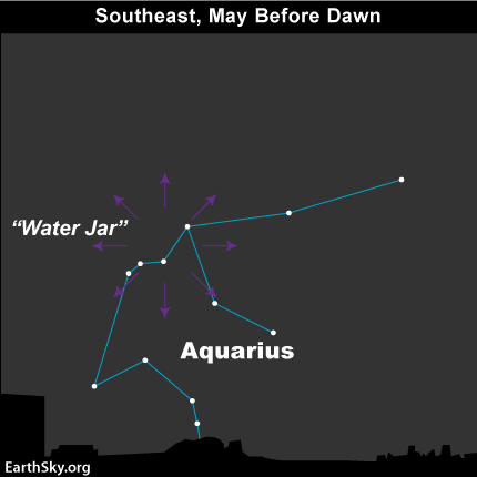 Star chart of constellation Aquarius with radial purple arrows and water jar labeled.