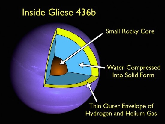 Possible interior structure of Gliese 436b, via Wikipedia