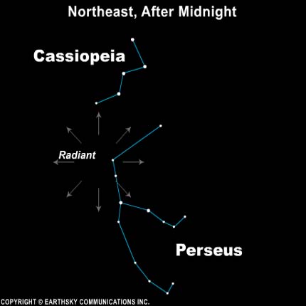 Radial lines between stars of constellations Perseus and Cassiopeia.