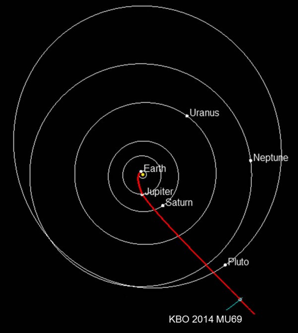 Is 2014 MU69 composed of 2 objects Space EarthSky