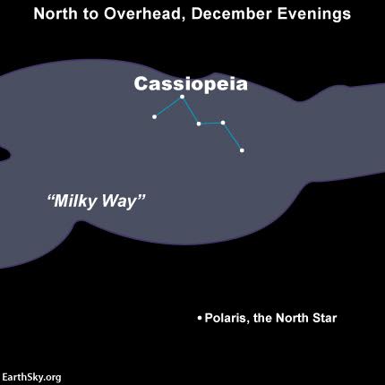 W-shaped constellation Cassiopeia.