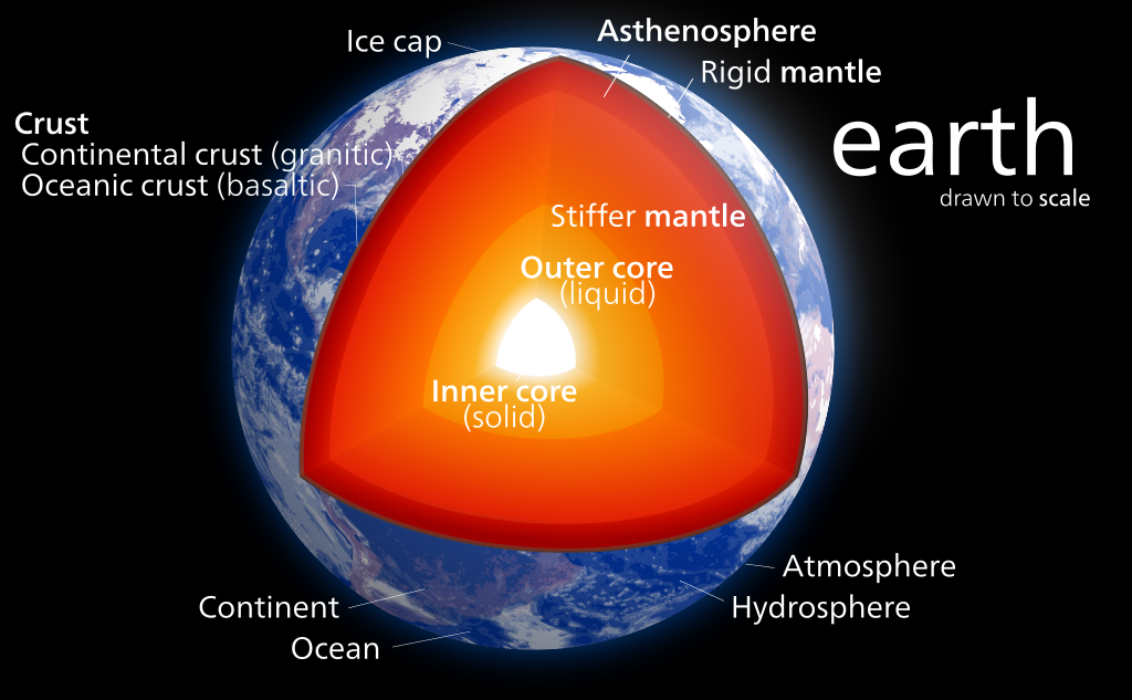 An illustration of Earth's internal structure. Image credit: Kelvinsong via Wikipedia Commons.