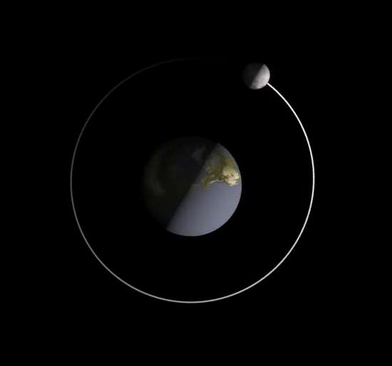 Moon phases: Top view of half-lit Earth and half-lit moon with lines between dark and light sides aligned.