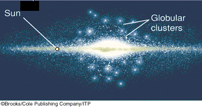 Drawing of edge-on galaxy with a sphere of globular clusters surrounding it.