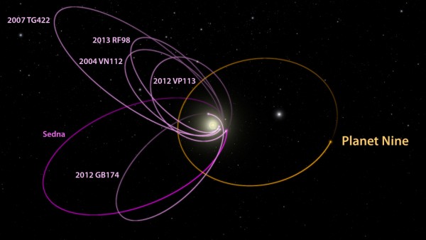 ancient sumerian solar system