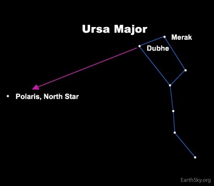 little dipper constellation map Use The Big Dipper To Find Polaris Tonight Earthsky little dipper constellation map