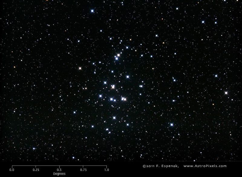 Close-together sprinkling of dozens of bright white stars on field of many much fainter stars.