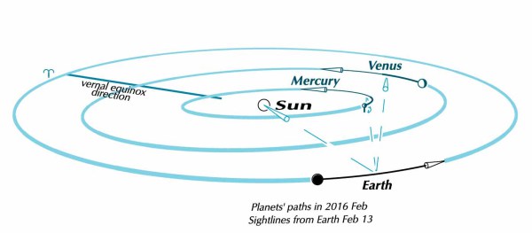 venus-mercury-path-diagram