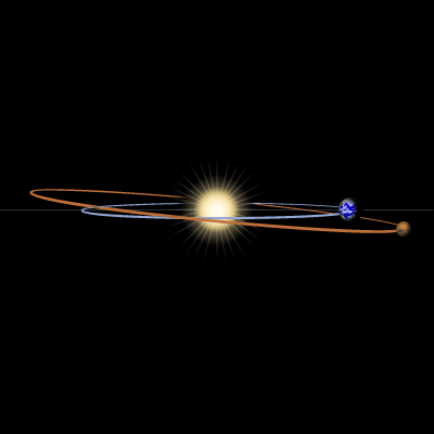 Artist's illustration of the relative tilts of the orbits of Earth and Mars, via NASA.
