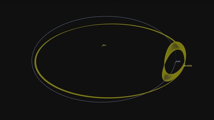 Asteroid 2016 HO3 has an orbit around the sun that keeps it as a constant companion of Earth. Credit: NASA/JPL-Caltech 