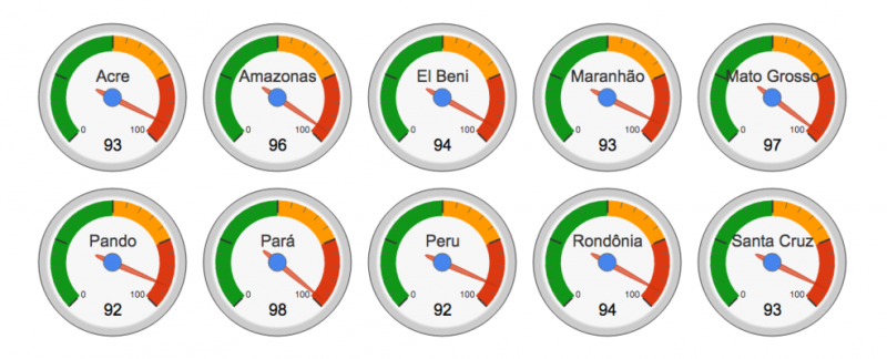 On a scale of zero to 100, the risk of severe fire activity in July, August and September is high for six states in Braxil (Acre, Amazonas, Maranhao, Mato Grosso, Para and Rondonia), three departments in Bolivia (El Beni, Pando, and Santa Cruz), and one country (Peru). Credits: Yang Chen, University of California, Irvine / NASA.