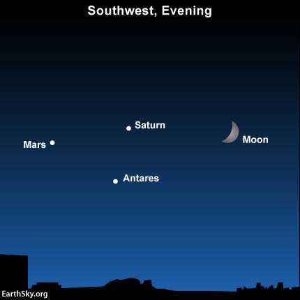 mars directly across from saturn on astrology chart 180 degrees