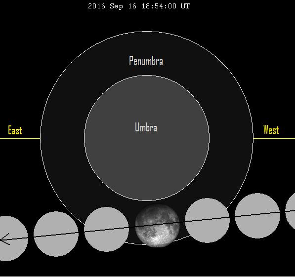 Although the moon sweeps through the Earth's penumbral (light) shadow from 16:55 to 20:54 Universal Time, your best bet for actually witnessing this faint penumbral lunar eclipse is around mid-eclipse, which takes place at 18:54 UT.