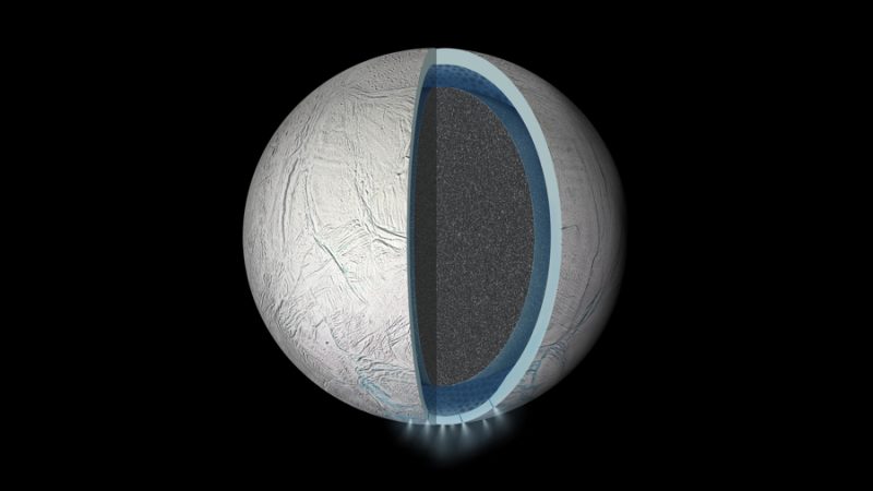 Representation of the interior of Enceladus with icy crust, ocean and solid core. ROB researchers think that Dione may also have a subsurface ocean Image via NASA/JPL-Caltech/Space Science Institute.