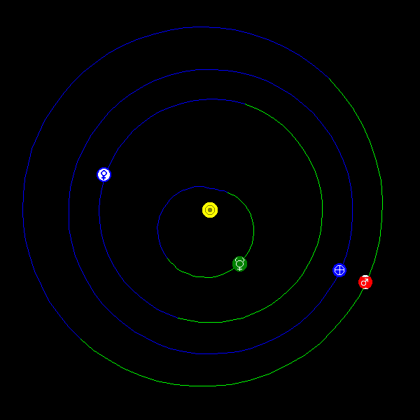 Mars had its closest opposition (0.37272 AU) since Stone Age times on August 28, 2003. In cycles of 79 and 284 years, Mars has similarly close perihelic oppositions. On August 30, 2082, Mars will come to within 0.37356 AU of Earth; and on August 29, 2287, Mars and Earth will be 0.37225 AU apart. Read more.