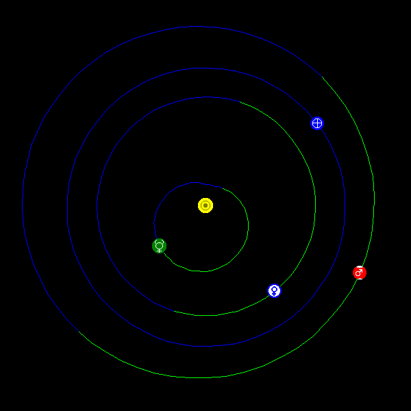 The inner solar system (Mercury, Venus, Earth and Mars), as sen from the north side of the solar system plane,  on October 29, 2016, via Solar System Live. The green part of the planetary orbit lies to the south of the ecliptic (Earth's orbital plane), and the blue part to the north of the ecliptic.