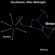 EarthSky | Meteor shower guide: Next up, summer meteors