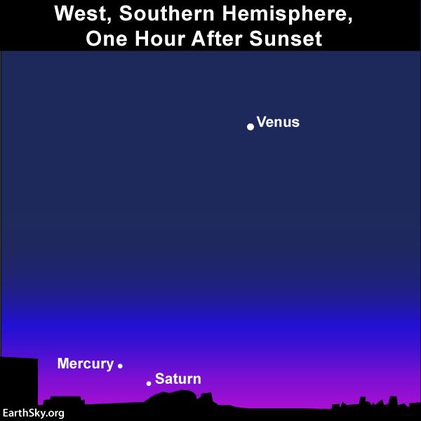The conjunction of Mercury and Saturn will be much easier to view from the Southern Hemisphere, where these planets are higher up at unset and stay out longer after sundown.