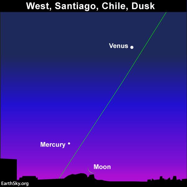 The view of the western evening dusk on November 30, 2016,  from the vantage point of Santiago, Cile
