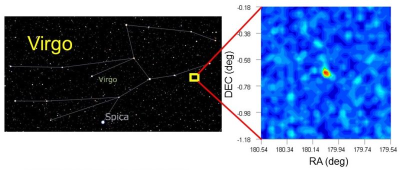 in the constellation of Virgo (left). The right panel shows a density map of Virgo I's member stars in a 0.1 deg x 0.1 deg area, based on the stars located inside the green zone in the color-magnitude diagram of Virgo I shown in Figure 4. The color range from blue white yellow red indicates increasing density. Image via Tohoku University/National Astronomical Observation of Japan