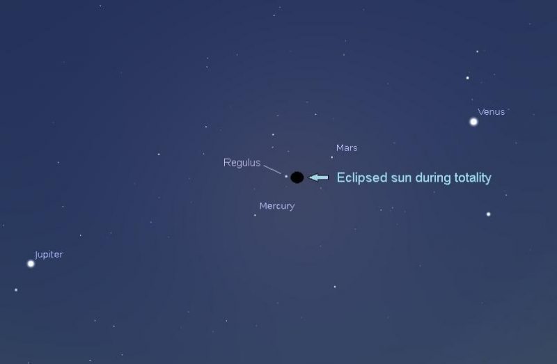 Positions of the 4 visible planets during totality in the August 21, 2017 eclipse. Illustration by Eddie Irizarry using Stellarium.