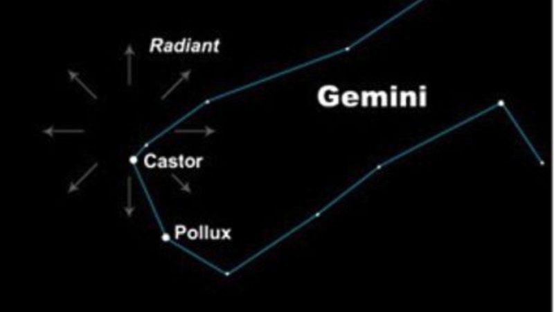 Chart of constellation Gemini with radial arrows near stars Castor and Pollux.