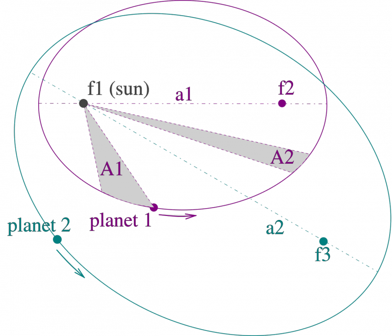 keplers-3-laws | EarthSky