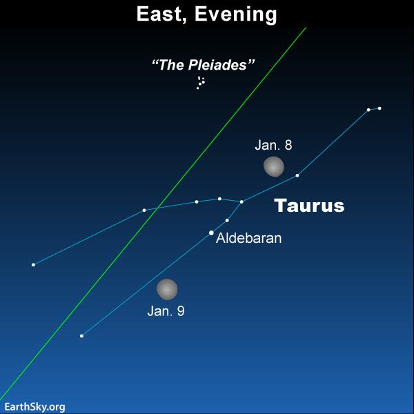 Sky chart moon in Taurus