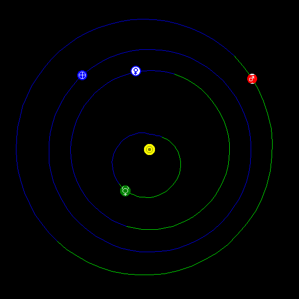 The inner solar system on January 31, 2017 via Solar System Live.