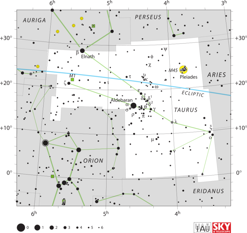 Chart showing constellations Orion and Taurus with stars black on white.