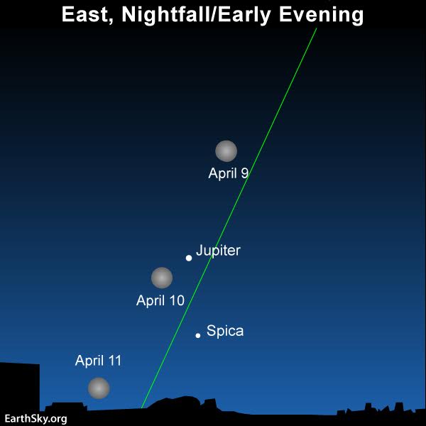 galilean moons positions