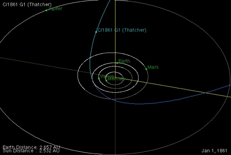 Diagram: oblique view of orbits of planets with part of comet's orbit arcing through them.