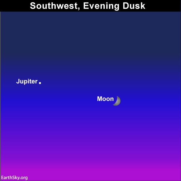 chart of moon and Jupiter