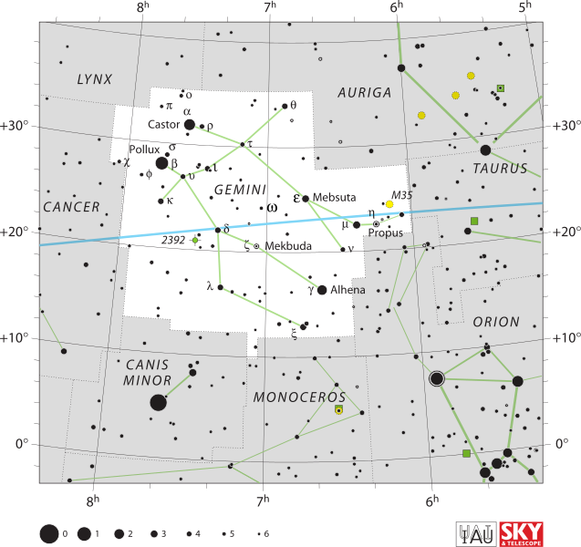 Star chart of constellation Gemini with stars black on white background and ecliptic running across.