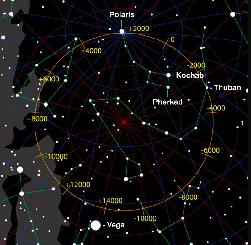 Star map showing a circle around the north celestial pole.