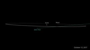 Asteroid to sweep close October 11-12 | Human World | EarthSky