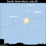 sun transits cancer astrology