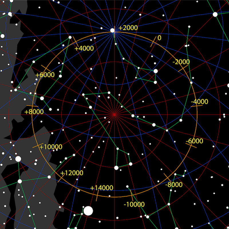 Crowded chart with stars, constellation lines, precessional circle, and dates on circle.