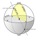 Sun crosses your meridian at noon | Astronomy Essentials | EarthSky