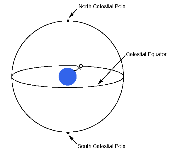 Line drawing of sphere with circles around it and stick figure standing on it.