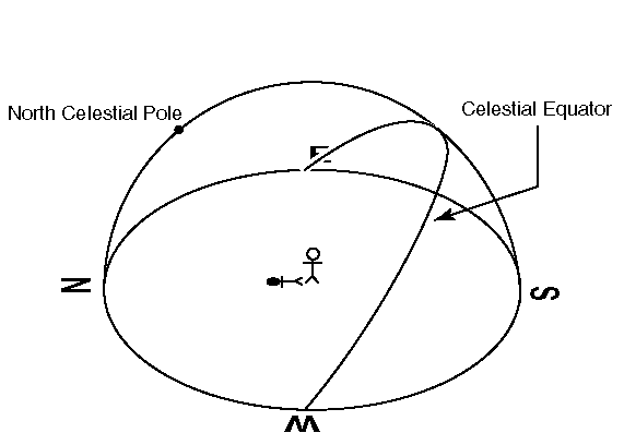 Line drawing of hemisphere with slanted half-circle on it and stick figure in middle.